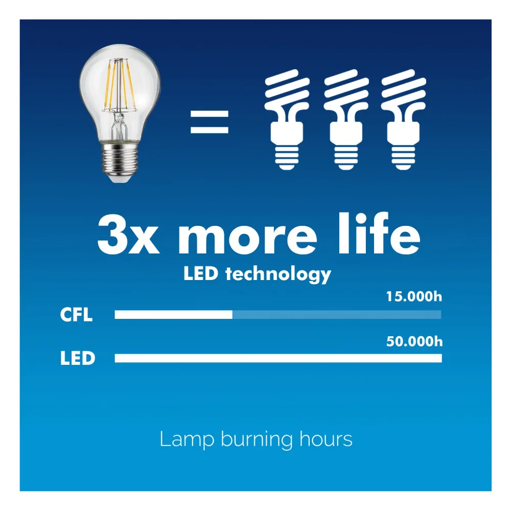 LED gloeilamp E27, 11W 230V Maclean Energy MCE280 WW warm wit 3000K 1500lm vintage edison decoratief A60 met SOS-functie