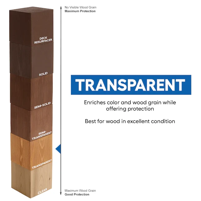Valspar® Pre-tinted Redwood Naturaltone Transparant Exterior Wood Stain and Sealer (1 Gallon)
