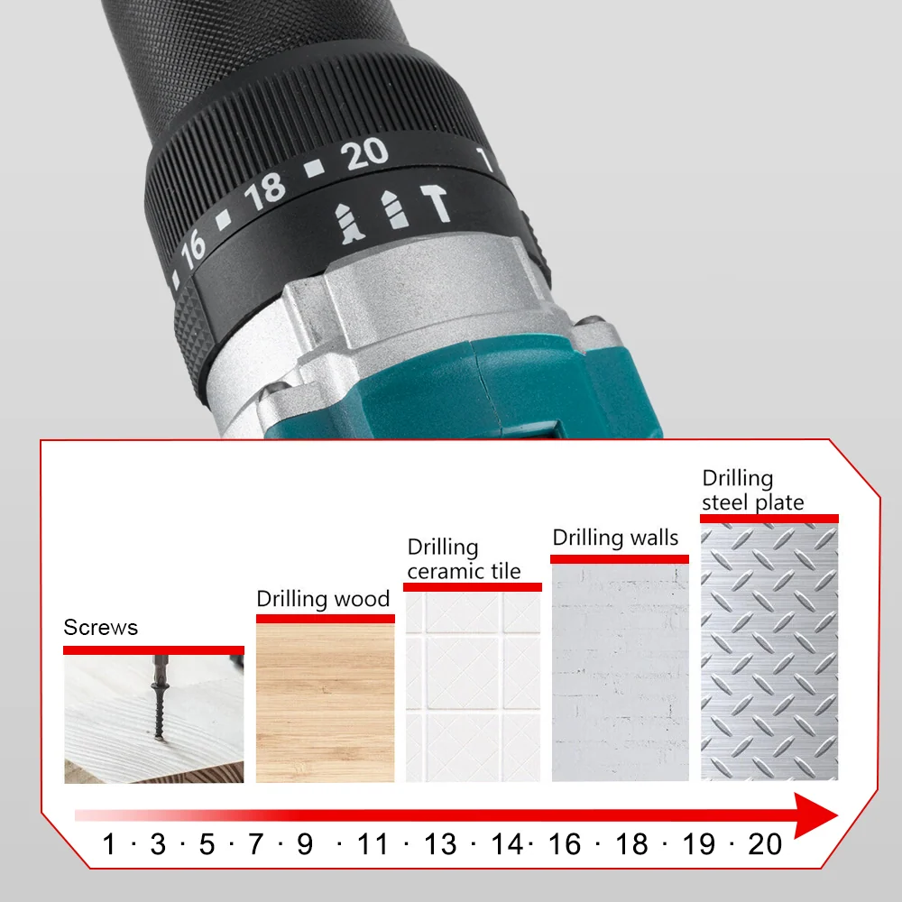 ONEVAN 140N·m 13mm Brushless Mobiel inzetbaar Drill 20+3 Torque | Makita 18V Battery Snel en veilig monteren