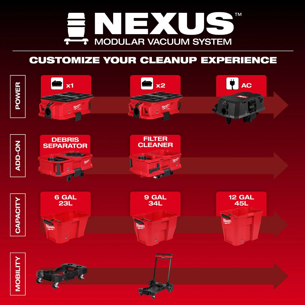 Milwaukee M18 FUEL NEXUS 6 Gallon Wet/Dry Vacuum PACKOUT Compatibility (Bare Tool) 0915-20