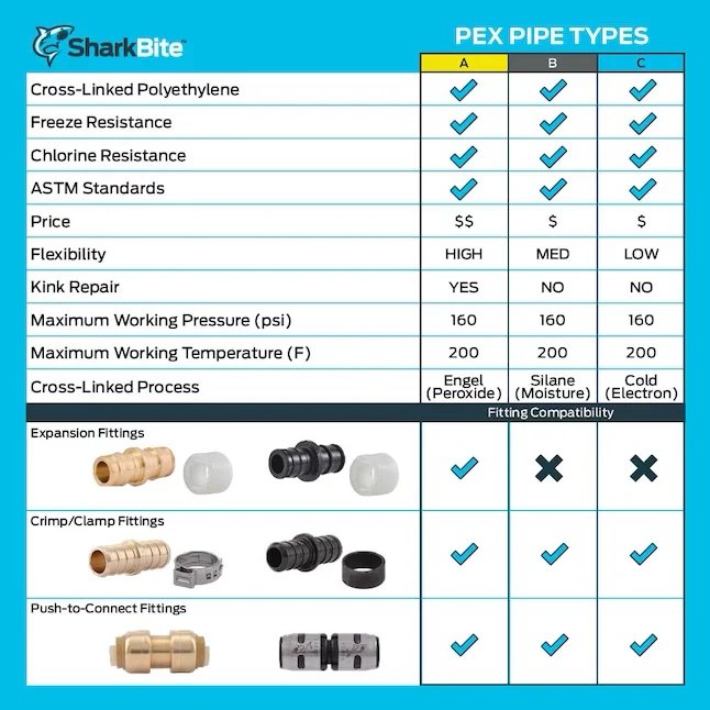 SharkBite 1/2- x 500-ft Amber PEX-C Pipe Oxygen-Barrier Rant Heating