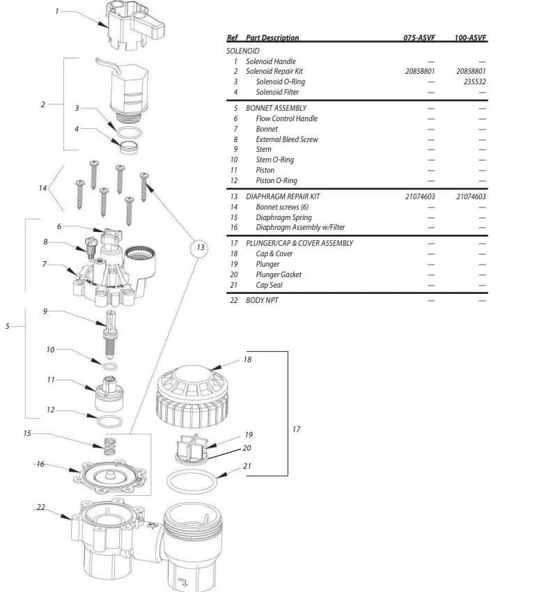 Rain Bird - 075ASVF 3/4 . Van kunststof Residential Anti-Siphon Irrigation Valve w/ Flow Control met 7.5m Snoer
