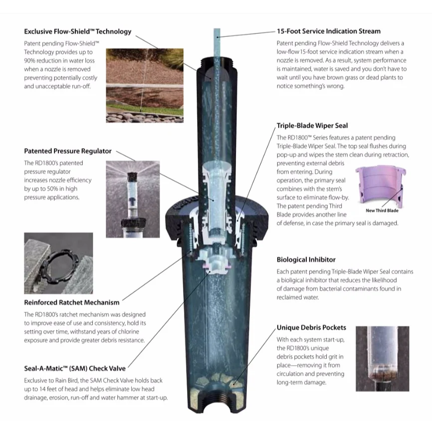 Rain Bird - RD04SP30FN 4" RD1800 Series Spray Head SAM Check Valve, 30 PSI Pressure Regulator, Flow-Shield, Non-Potable
