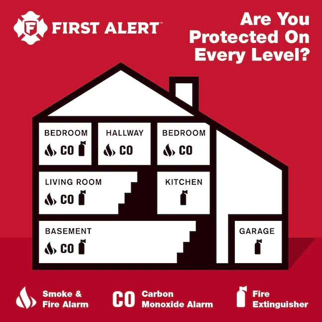 First Alert 2-Pack Battery-Operated Grafiet Monoxide Detector