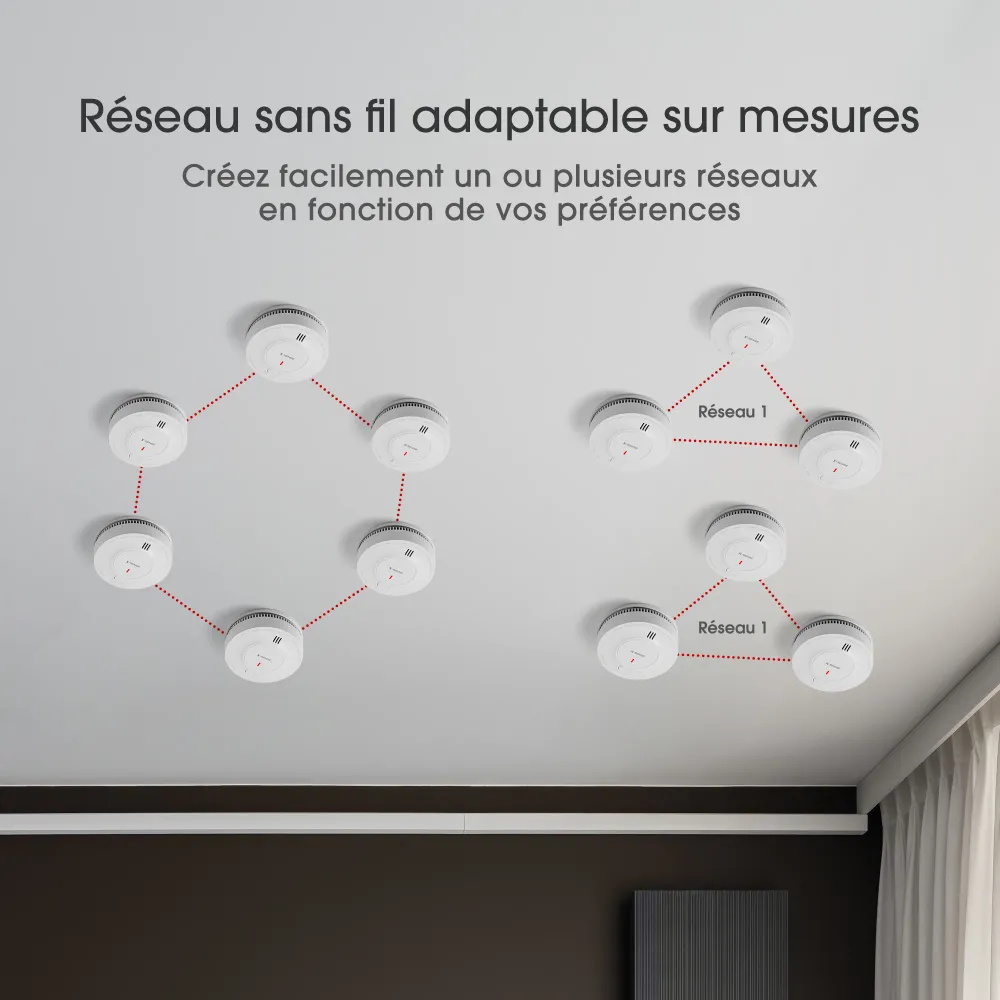 SD19-W Détecteur de fumée sans fil interconnecté met CE-Keurmerk Lot