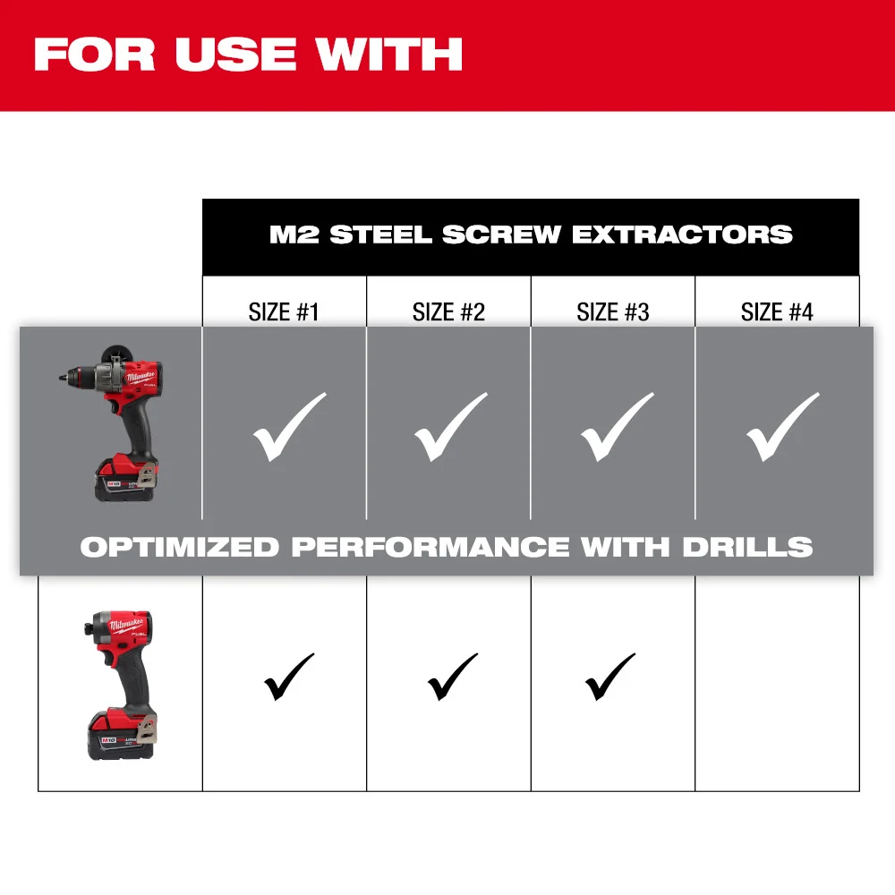 MILWAUKEE 4 PC. M2 Staalsoort Screw Extractor Set