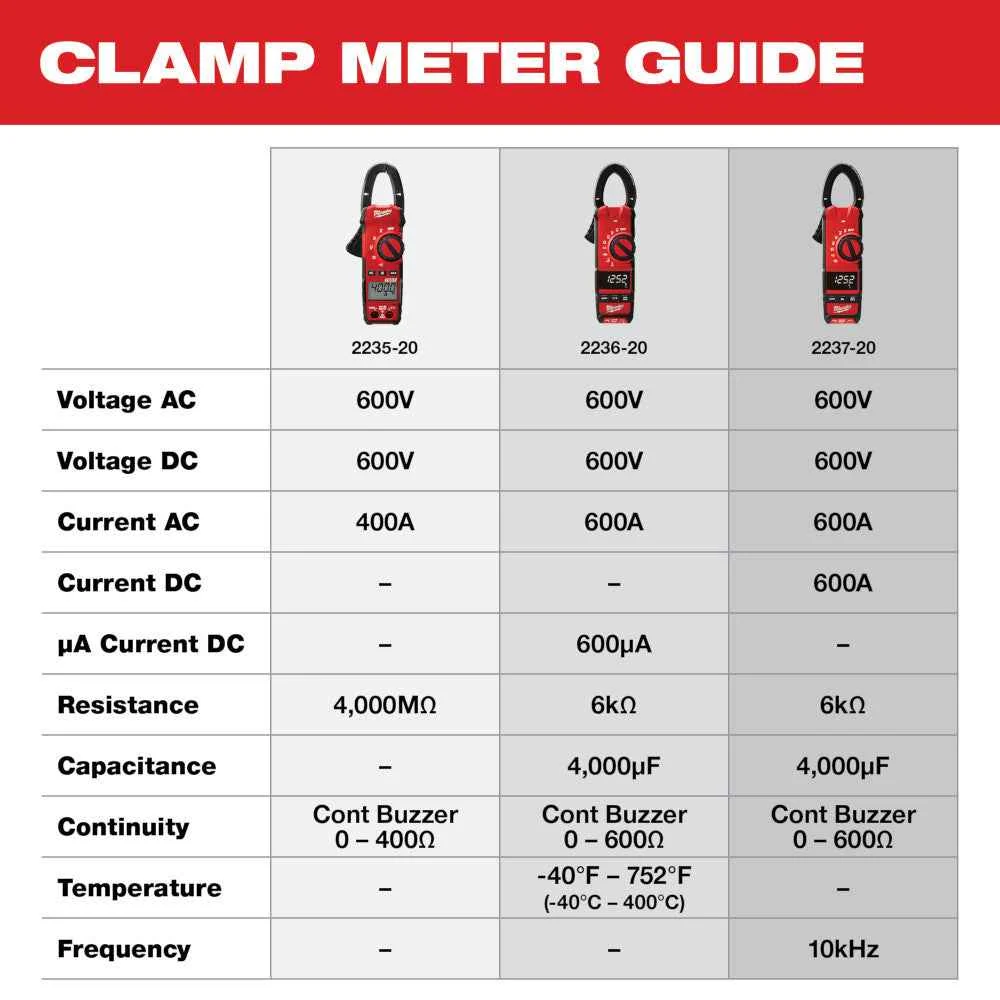 MILWAUKEE 400 Amp Clamp Meter met Automatische Uitschakeling