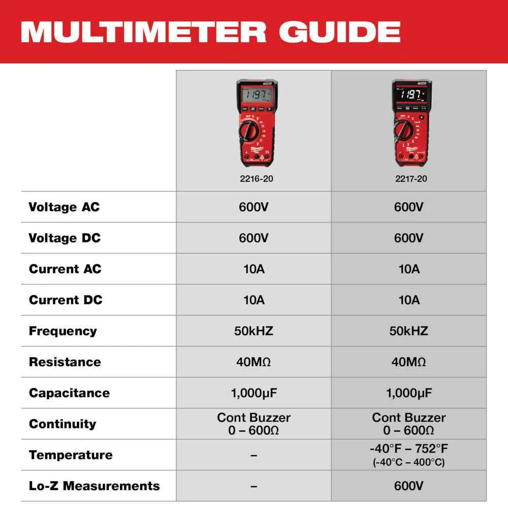 MILWAUKEE True RMS Multimeter voor veilige metingen