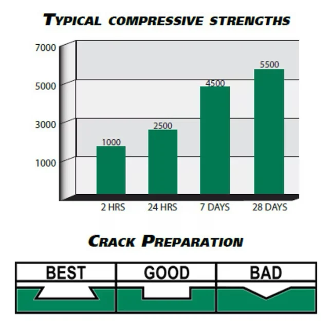 High Performance Cement Quikrete FastSet Water-Stop 20-lb Patch
